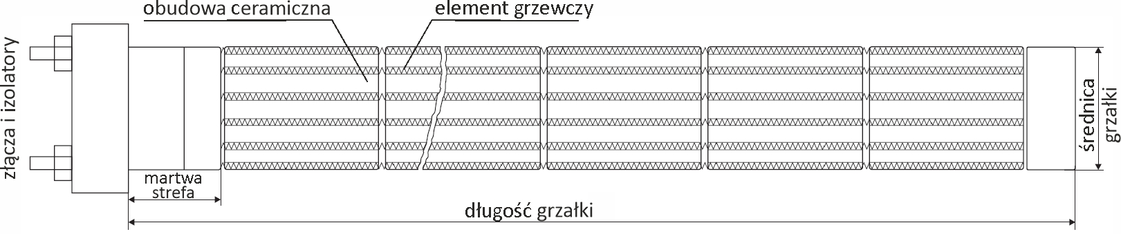 Budowa grzałki